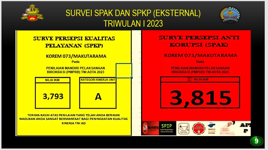 SURVEI SPAK DAN SPKP (EKSTERNAL) TRIWULAN I 2023